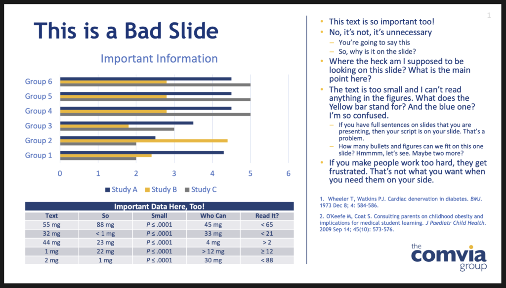 This is a Bad PowerPoint Slide